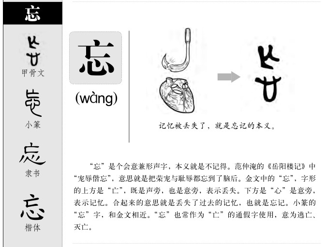 忘字字源字形