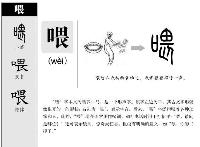 喂字字源字形