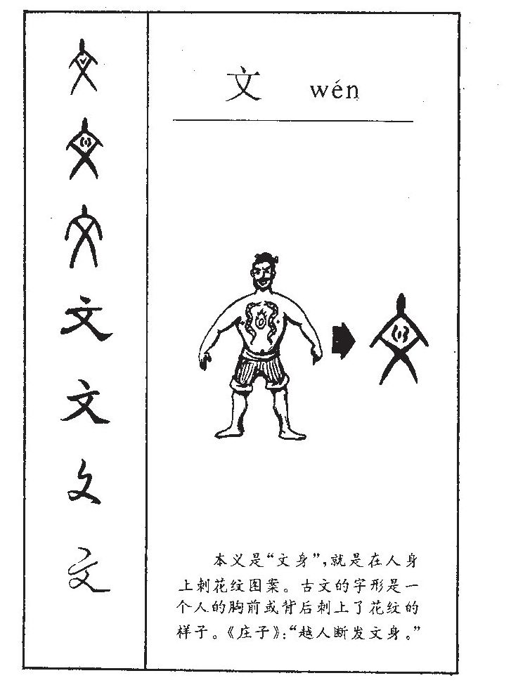 文字字源字形