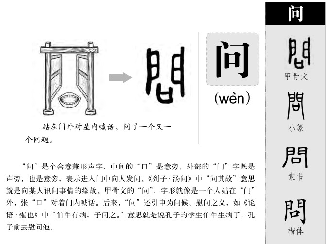 问字字源字形