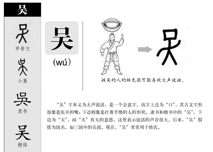 吴字字源字形