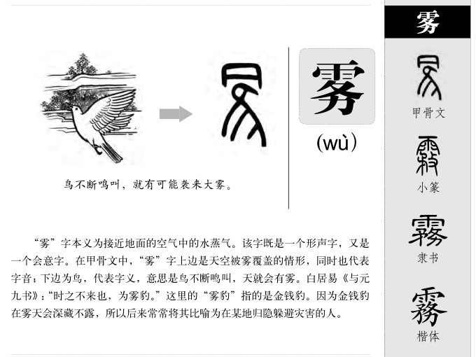 雾字字源字形