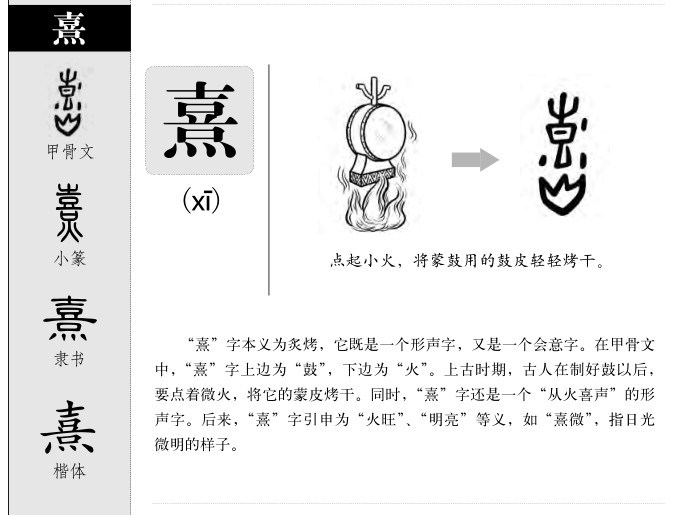 熹字字源字形