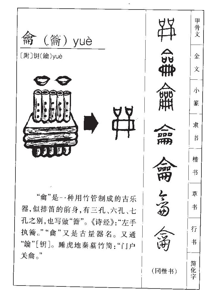 翕字字源字形