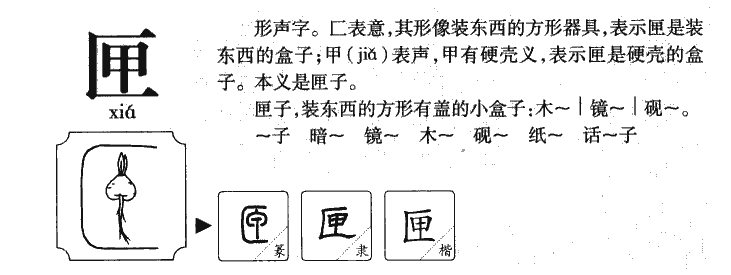 匣字字源字形
