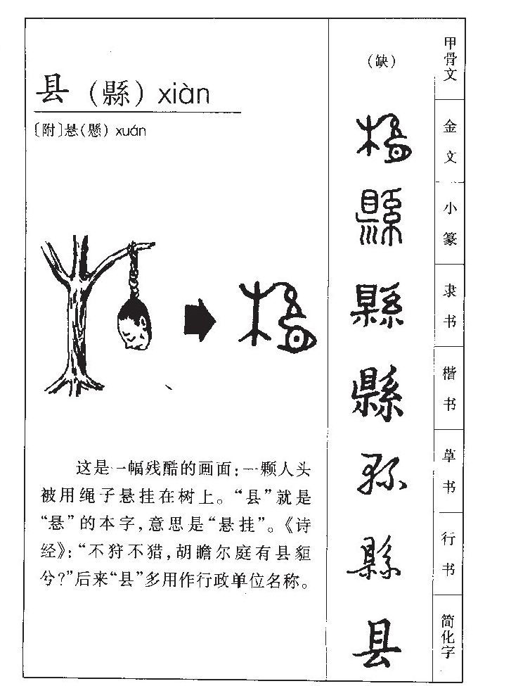 县字字源字形