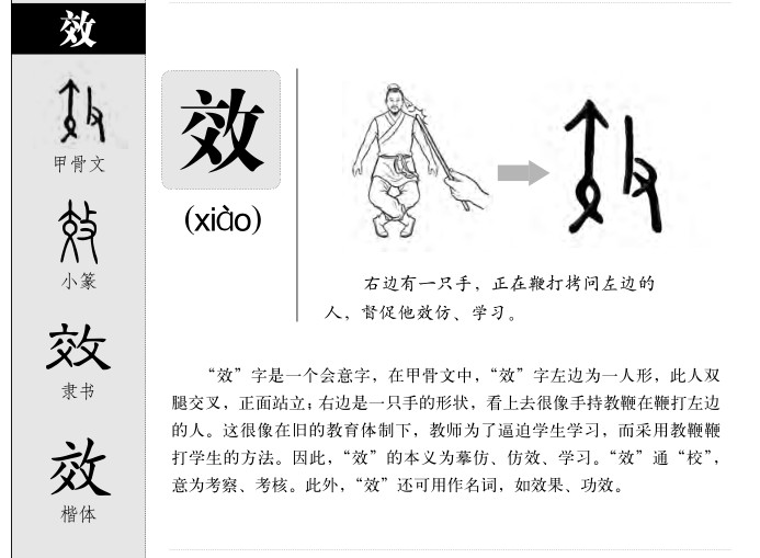 效字字源字形