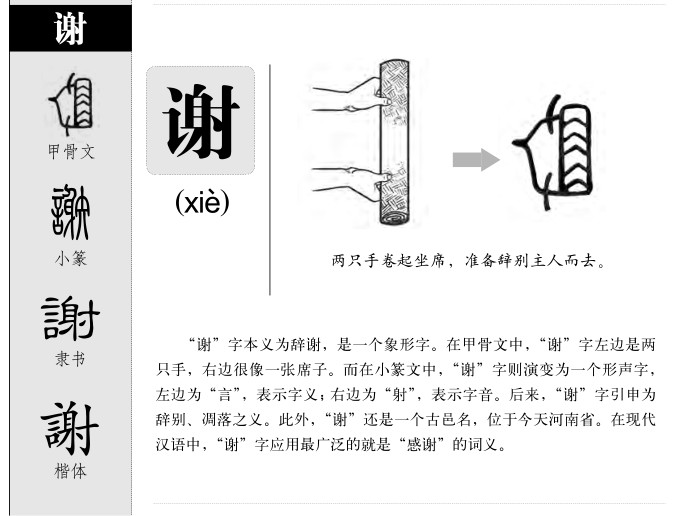 谢字字源字形