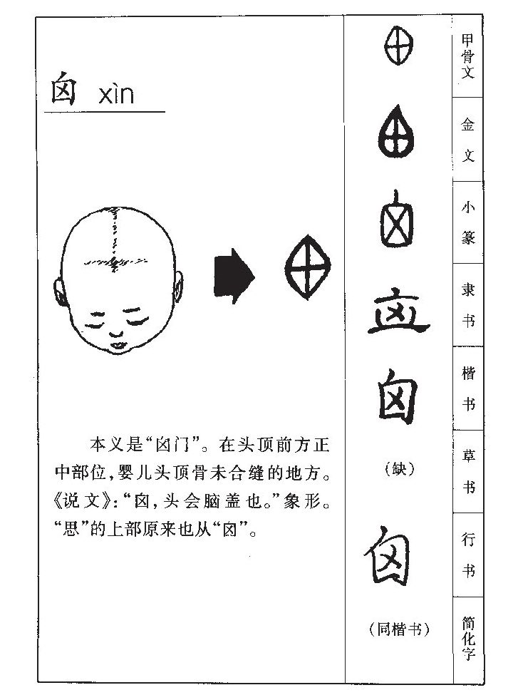 囟字字源字形
