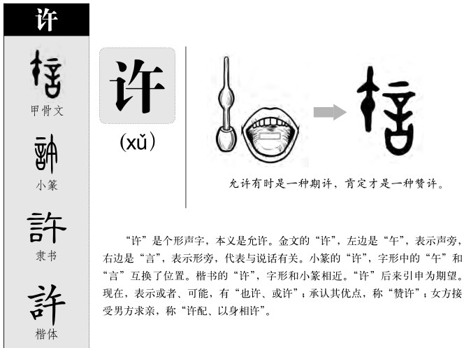 许字字源字形