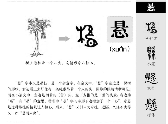 悬字字源字形