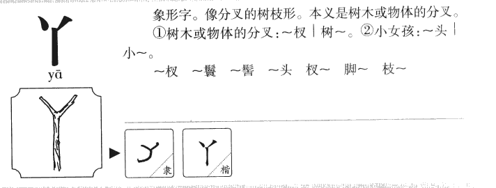 丫字字源字形