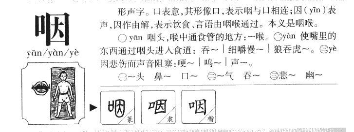 咽字字源字形