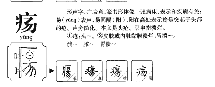 疡字字源字形