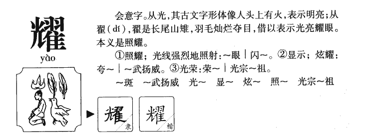 耀字字源字形