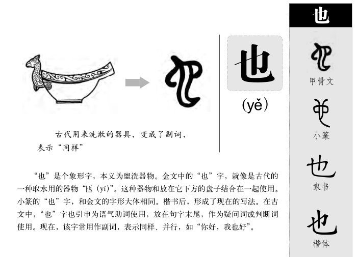 也字字源字形