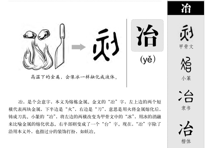 冶字字源字形