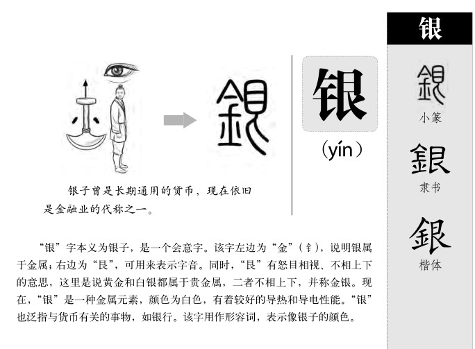 银字字源字形