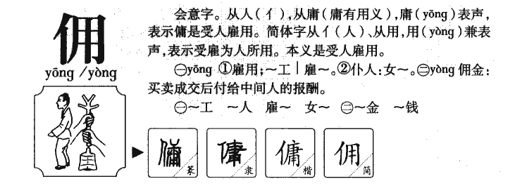 佣字字源字形