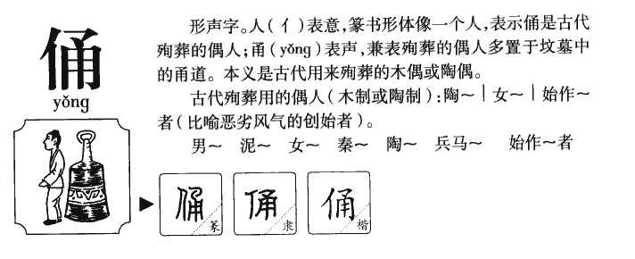 俑字字源字形