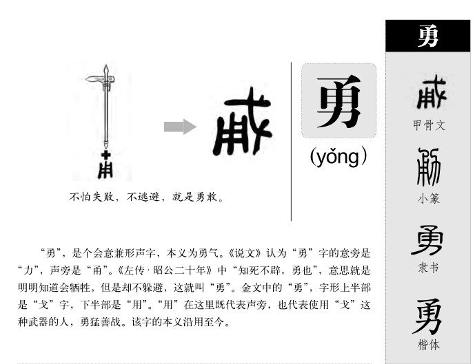 勇字字源字形