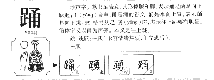 踊字字源字形