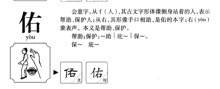 佑字字源字形