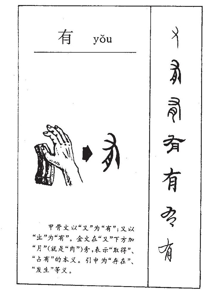 有字字源字形