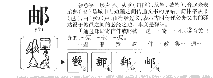 邮字字源字形