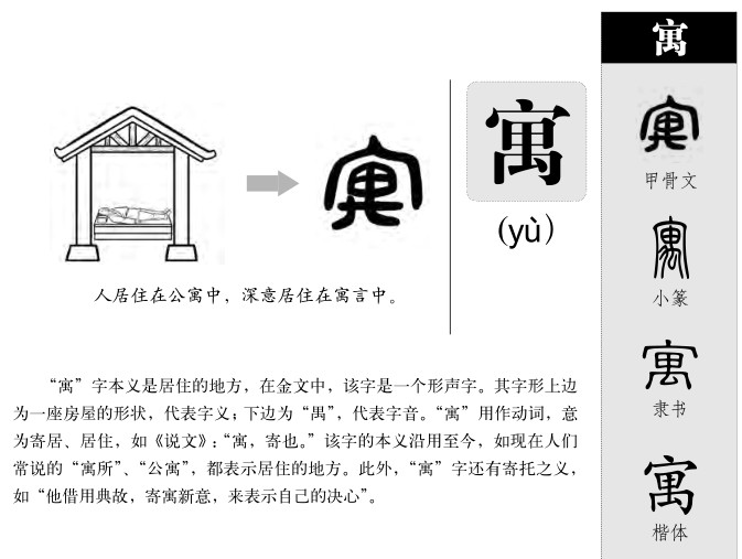 寓字字源字形