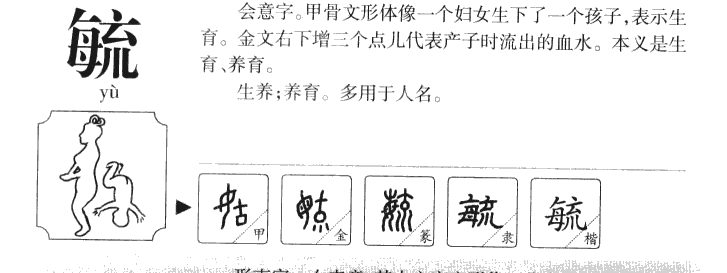 毓字字源字形