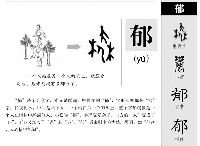 郁字字源字形