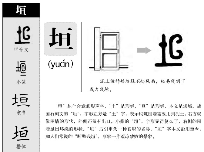 垣字字源字形