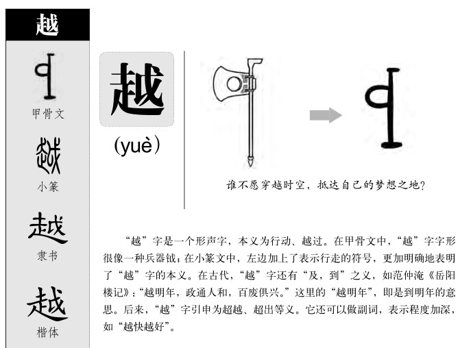 越字字源字形