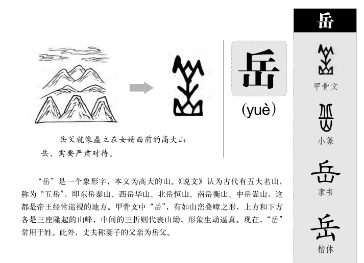 岳字字源字形
