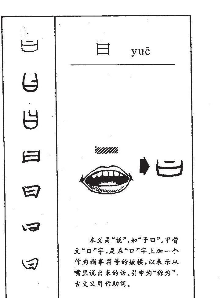 曰字字源字形