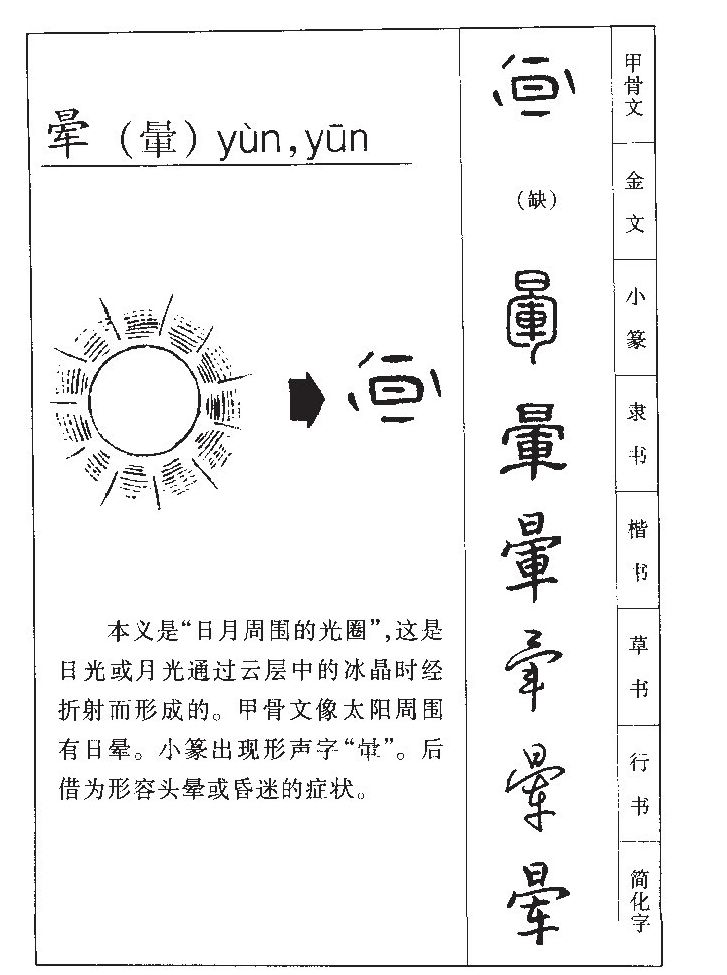 晕字字源字形