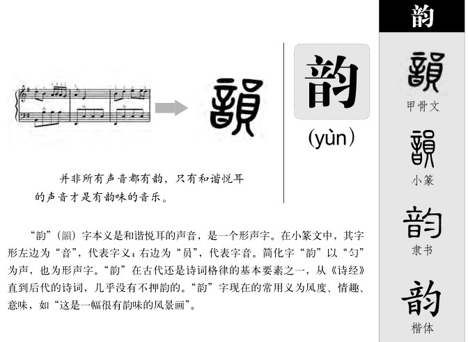 韵字字源字形