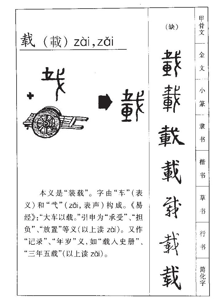 载字字源字形