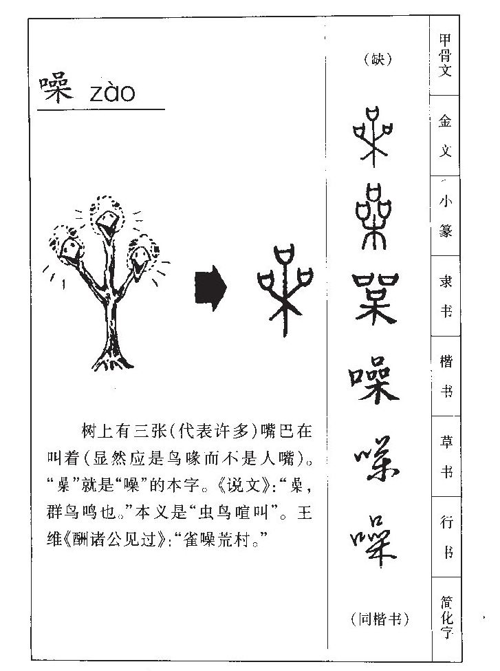 噪字字源字形