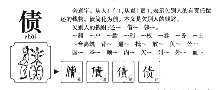 债字字源字形