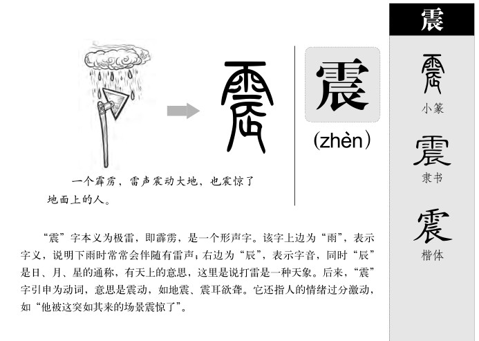 震字字源字形