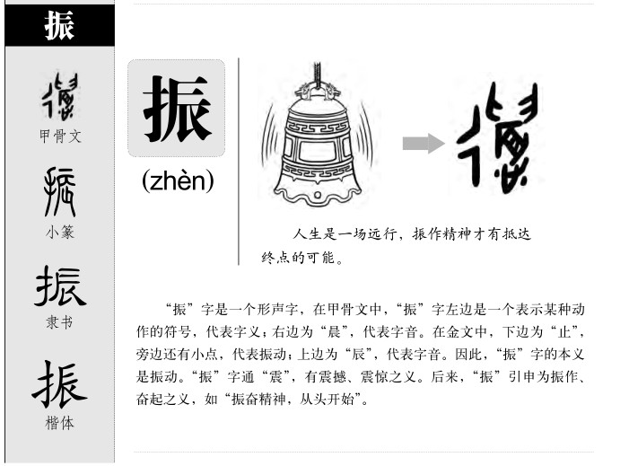 振字字源字形
