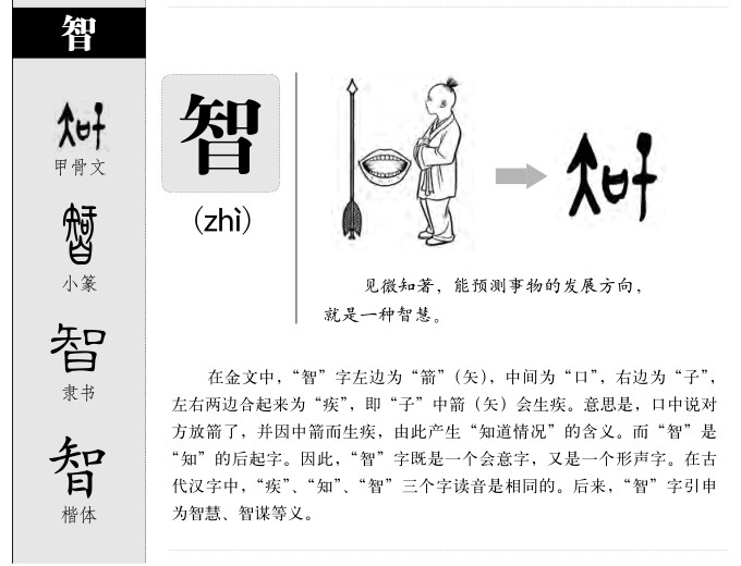 智字字源字形