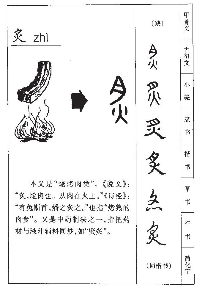 炙字字源字形