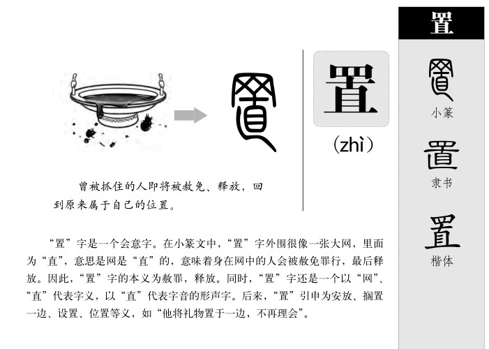 置字字源字形