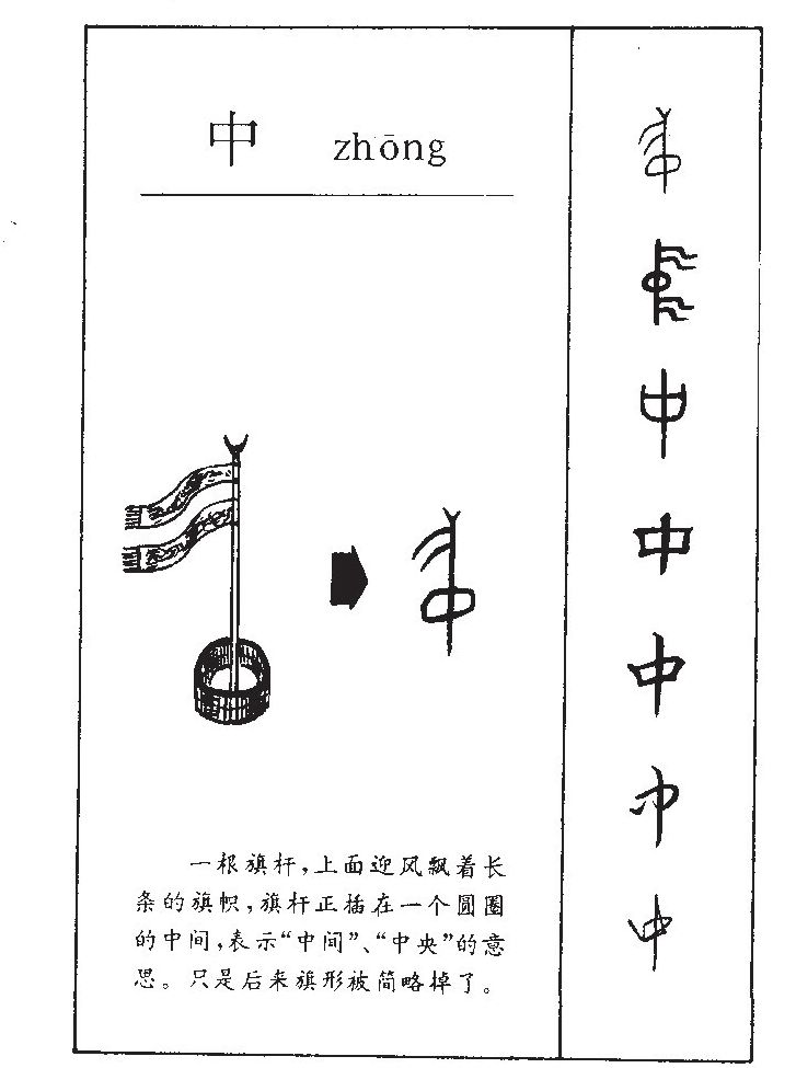 中字字源字形