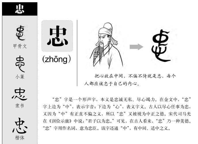 忠字字源字形
