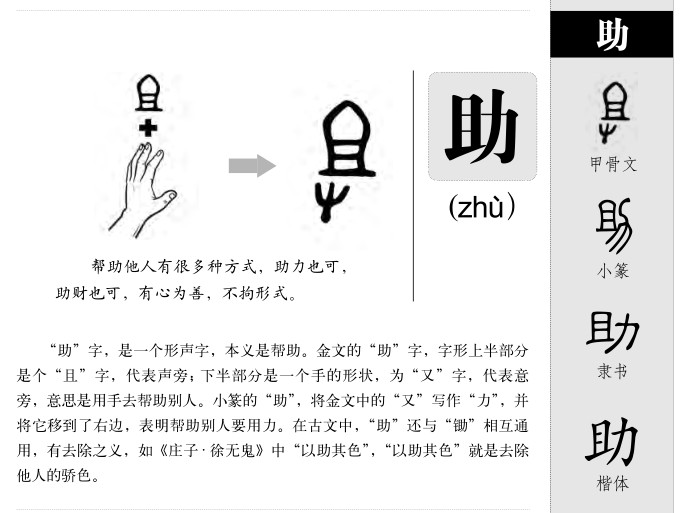 助字字源字形