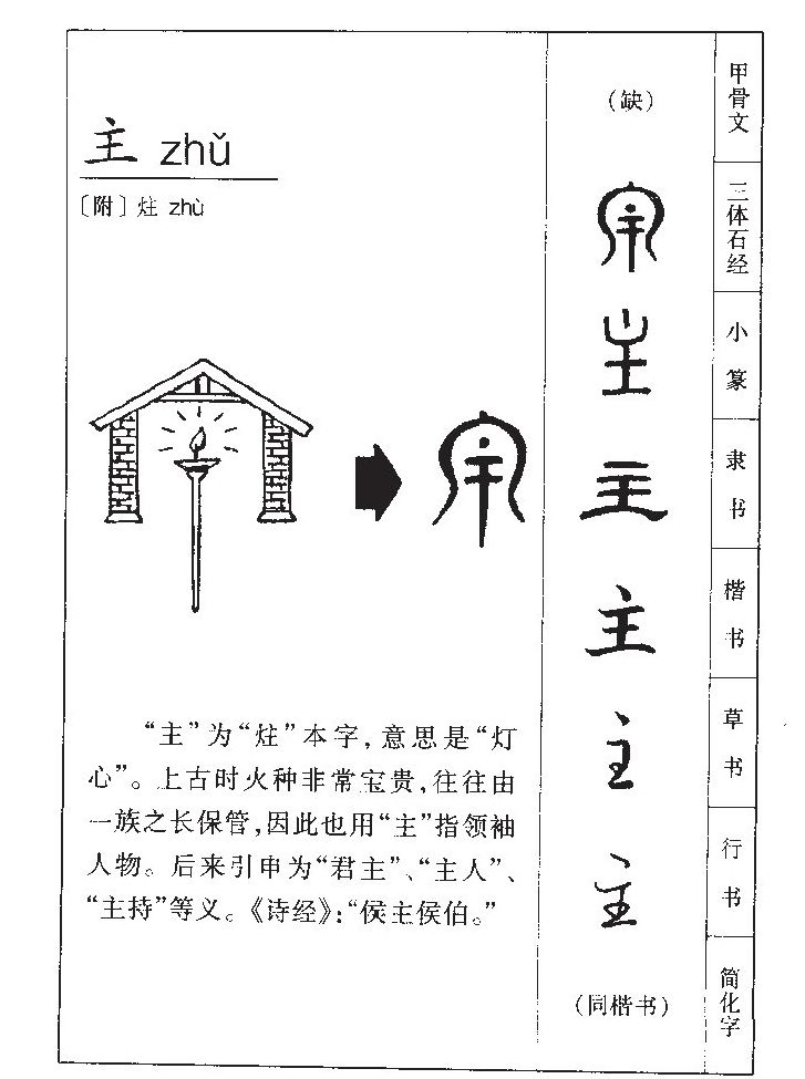 主字字源字形
